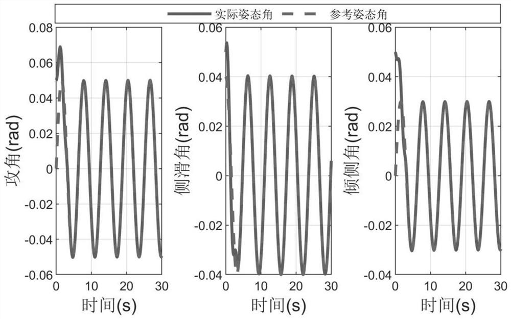 Self-adaptive multivariable fixed time preset control method for reusable vehicle