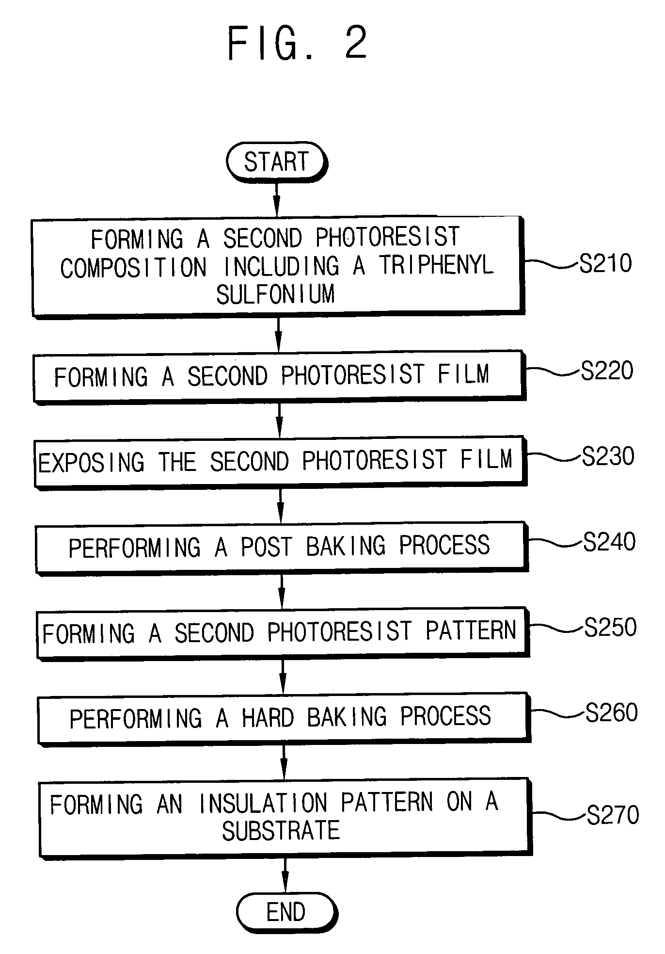 Photoresist composition and method of forming a pattern using same