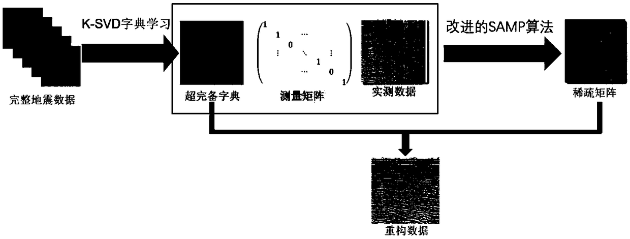 Seismic data reconstruction method based on spatial constrained compressed sensing