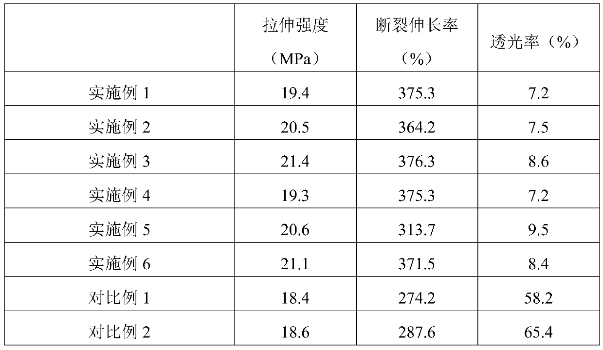 Weeding master batch for biodegradable agricultural film, and preparation method thereof