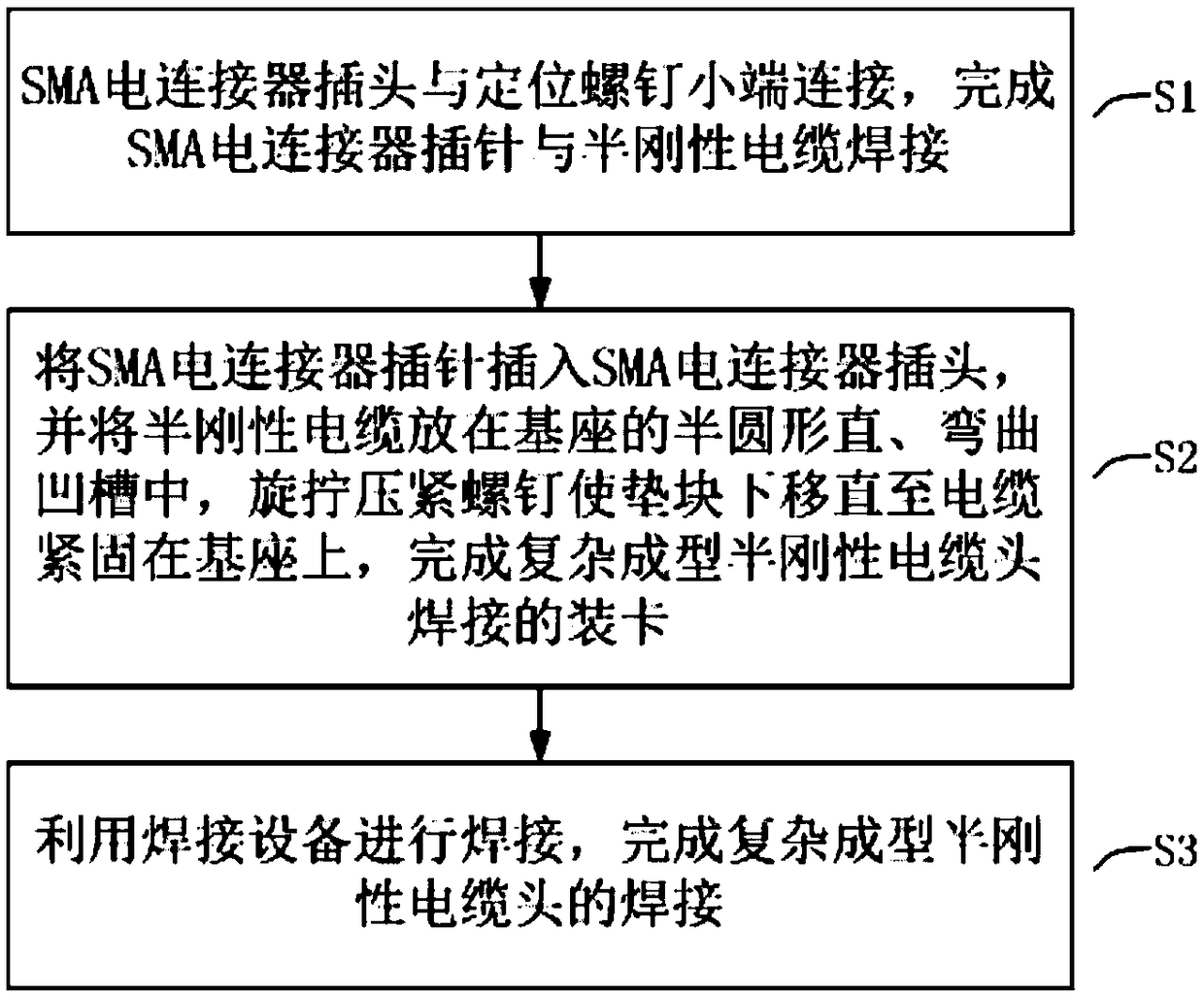 Complex formed semi-rigid cable head welding clamping device and application method thereof