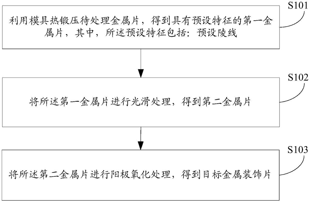 Metal decoration sheet obtaining method and device