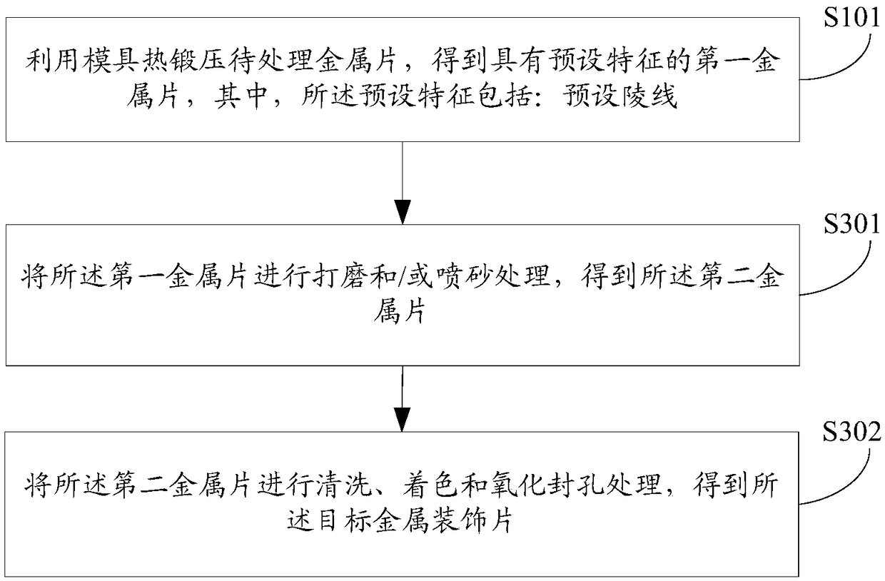 Metal decoration sheet obtaining method and device