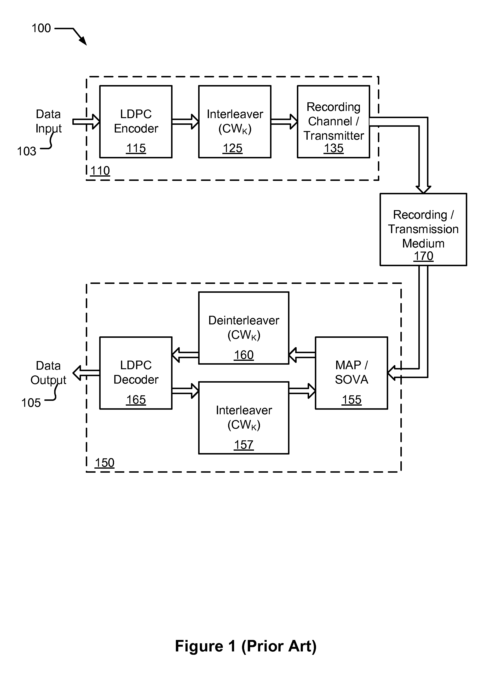 Systems and Methods for Reduced Complexity Data Processing