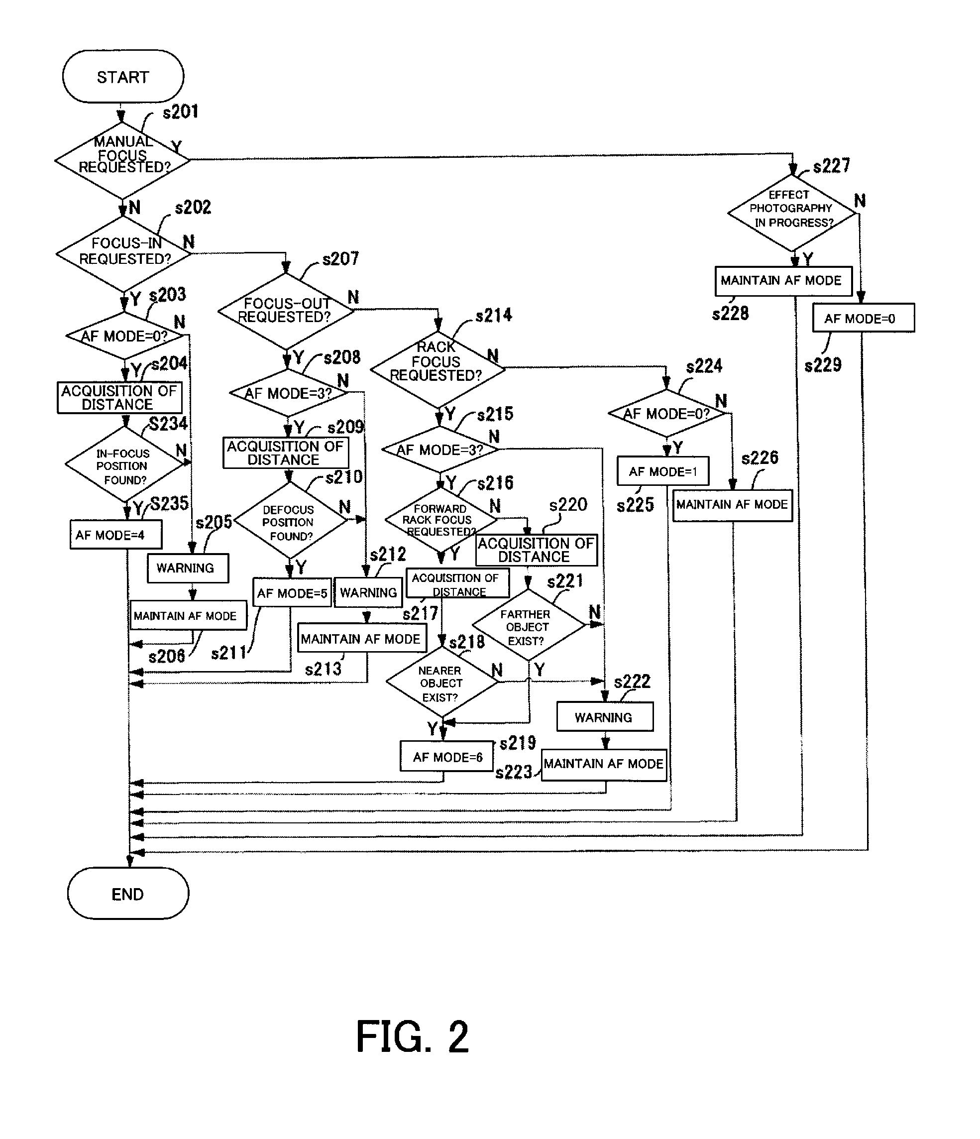 Image-pickup apparatus