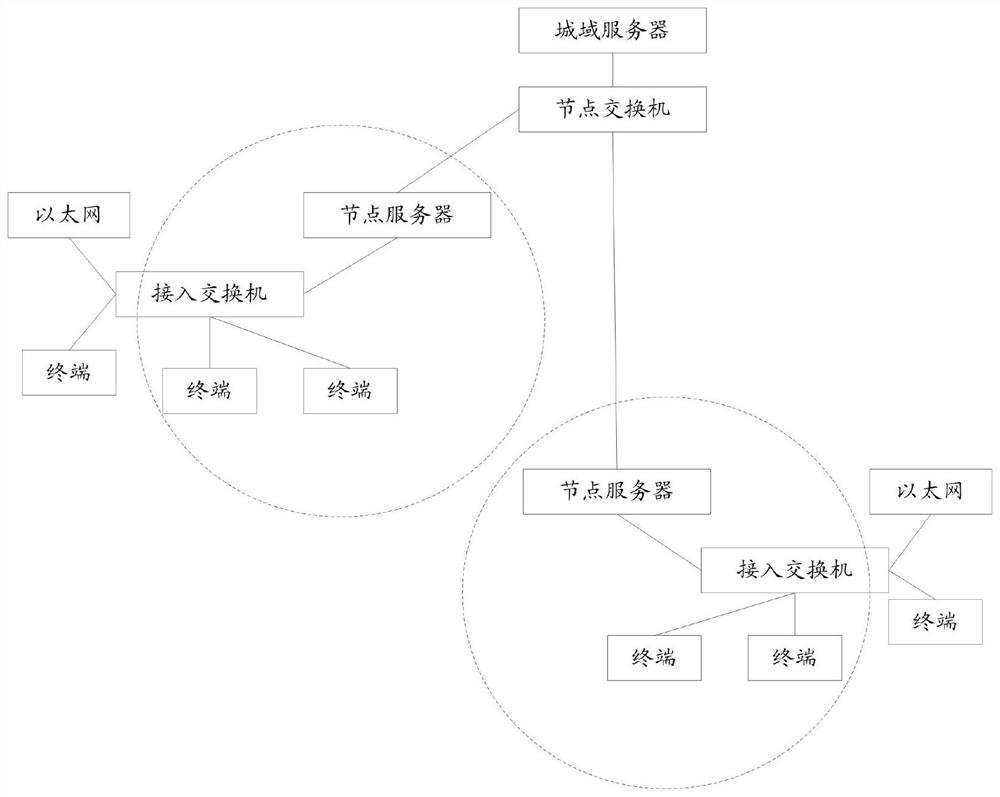 A method and device for data processing