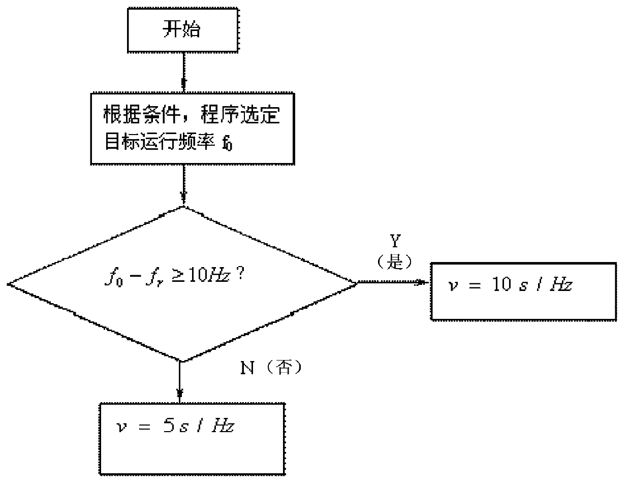 Method and device for adjusting running frequency of air conditioning compressor as well as air conditioner