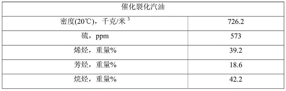 Adsorption desulfurization additive, as well as preparation method and desulfurization system thereof