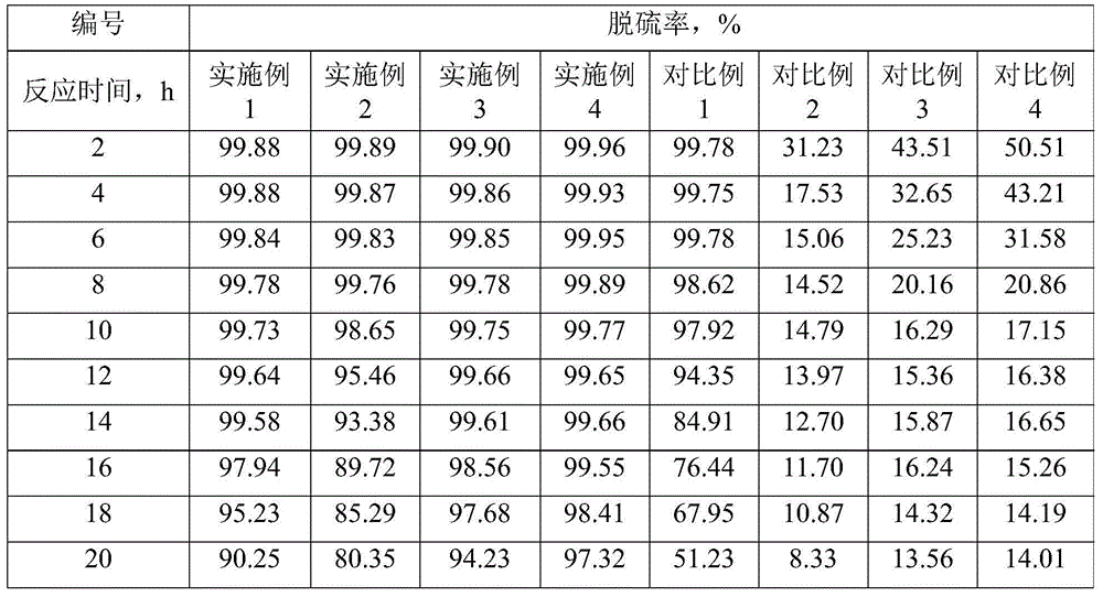 Adsorption desulfurization additive, as well as preparation method and desulfurization system thereof