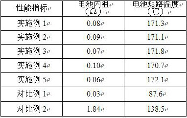 Lithium battery negative plate loaded with temperature-resistant composite layer and preparation method