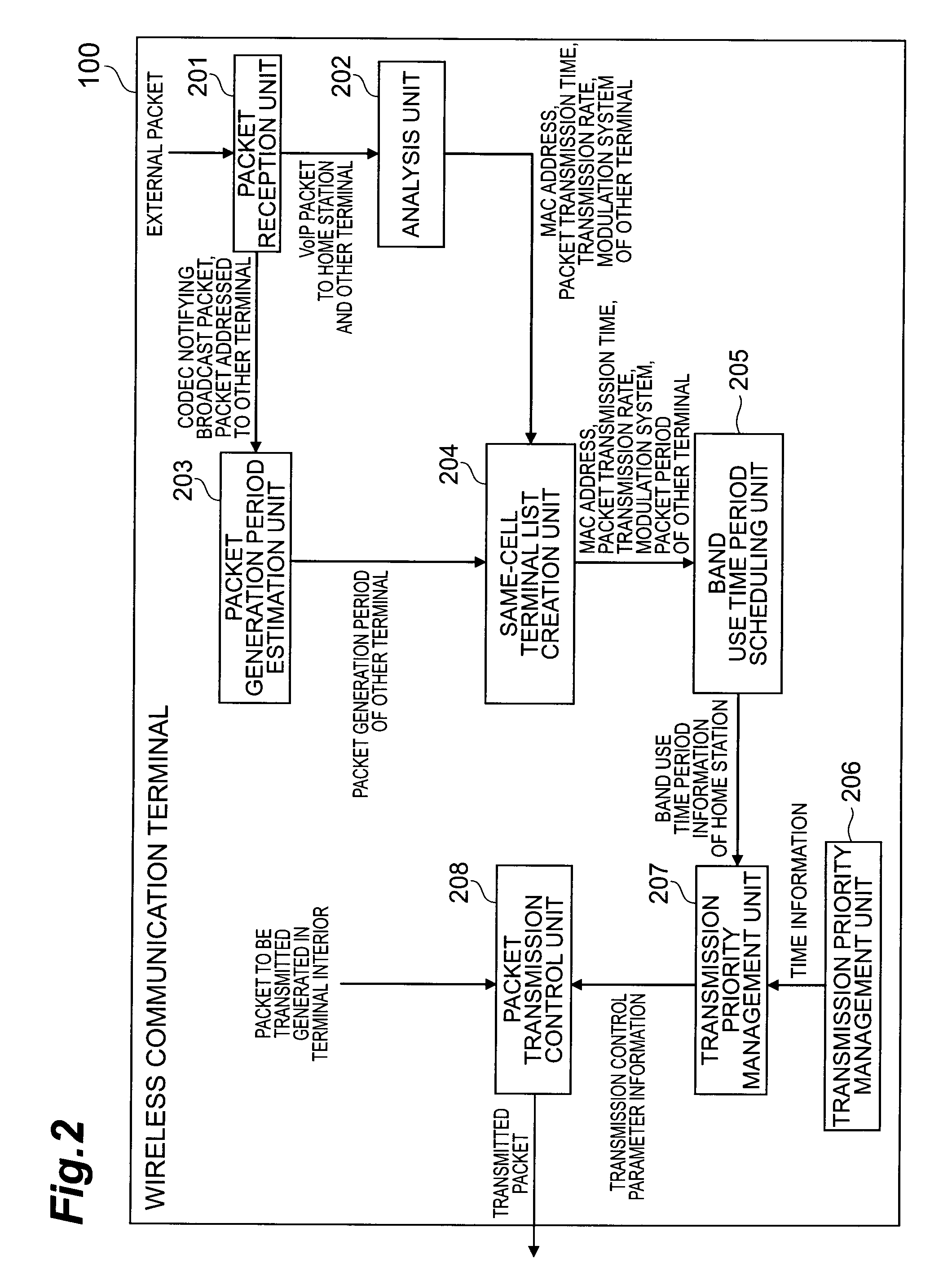 Wireless communication terminal and wireless communication method