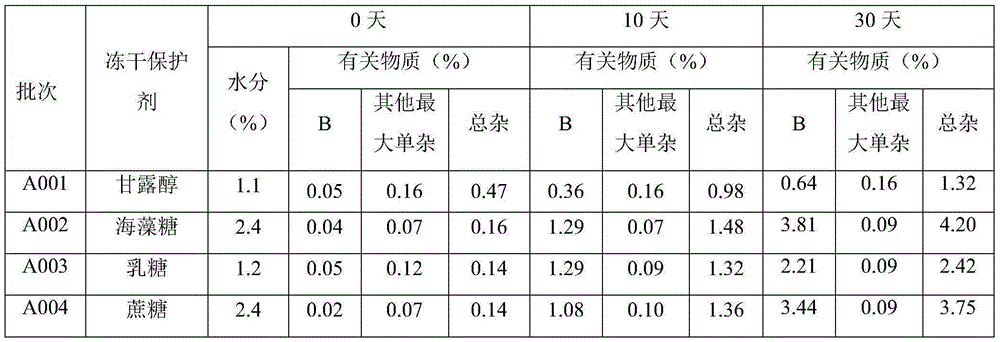 Tedizolid phosphate for injection