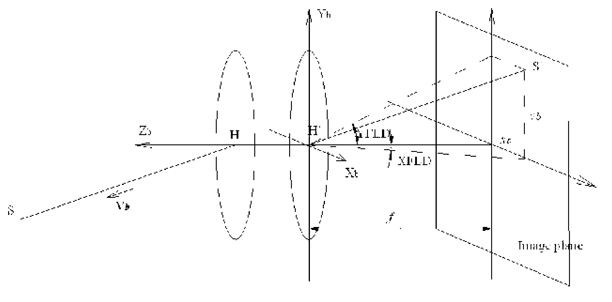 Navigational star screening method for star sensors