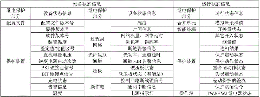 Modeling method of operation and maintenance business model based on association relation of primary and secondary systems