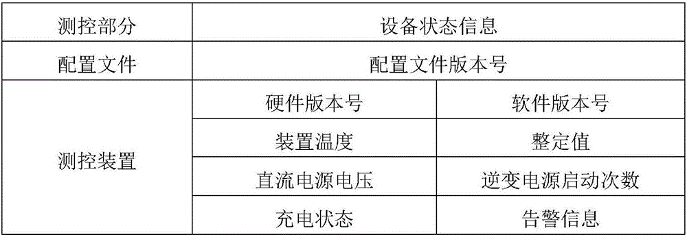 Modeling method of operation and maintenance business model based on association relation of primary and secondary systems