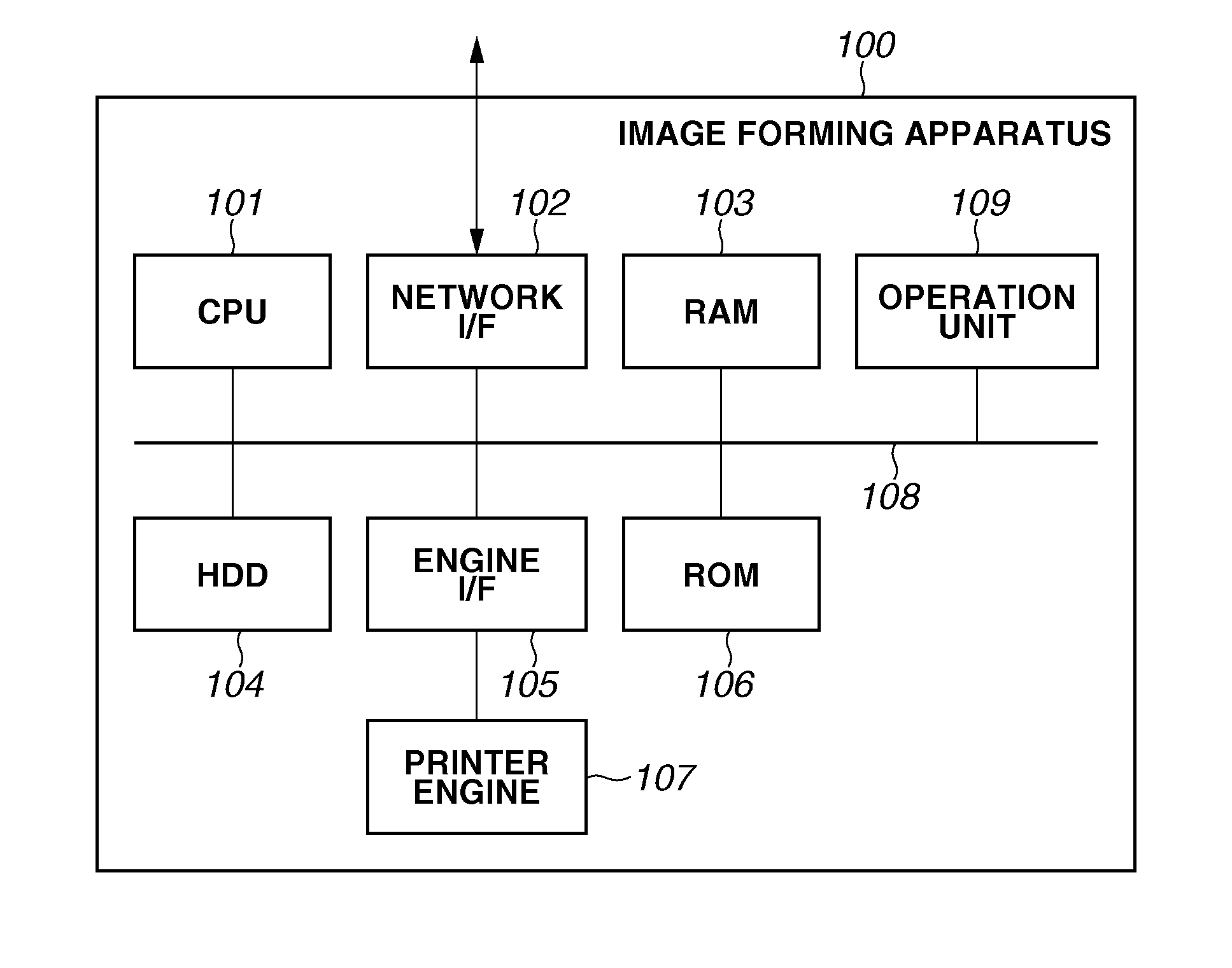 Image forming apparatus, image forming method, and storage medium