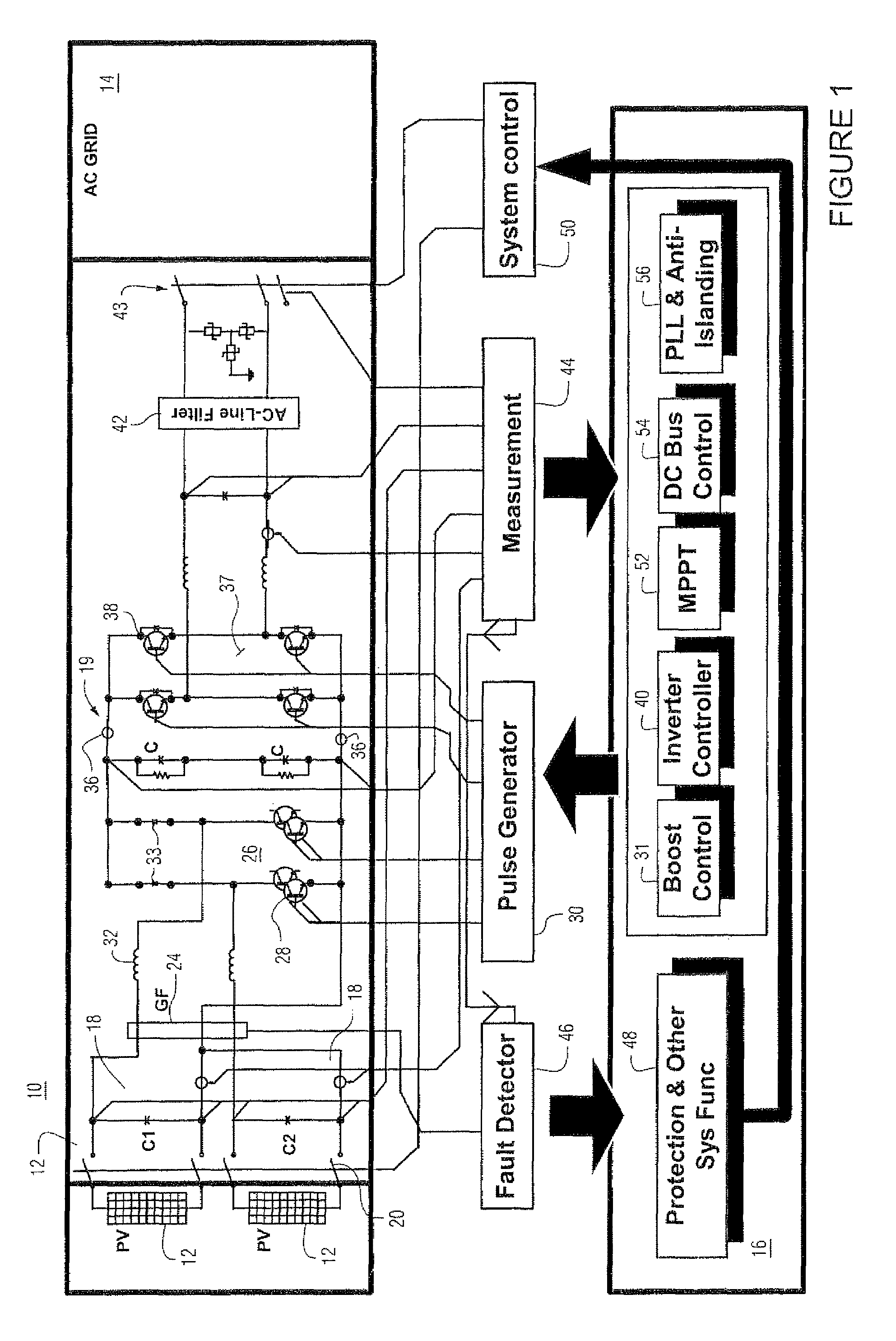 Method and system to convert direct current (DC) to alternating current (AC) using a photovoltaic inverter