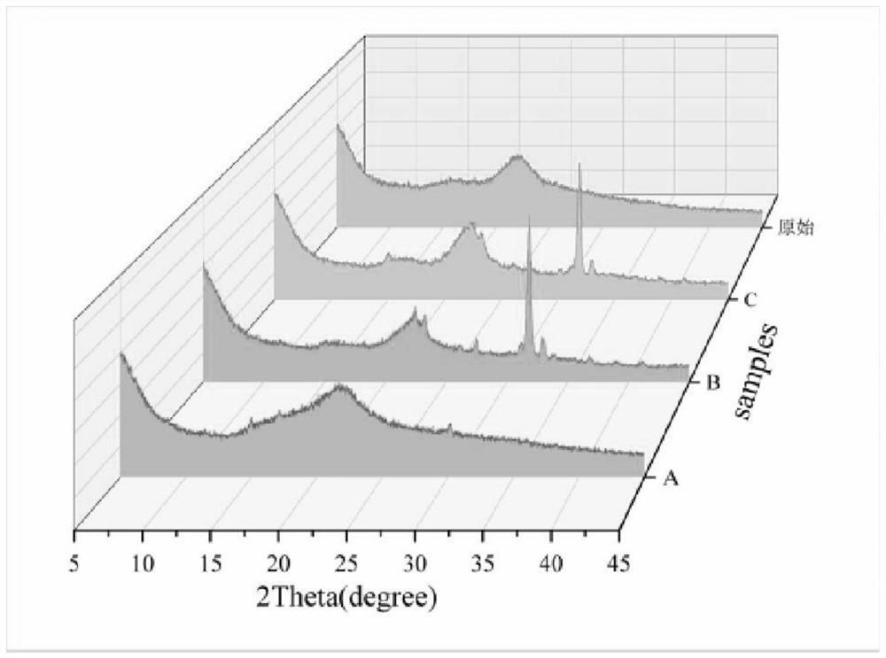 Method and application of green solvent for preparing airgel-like environmental functional materials