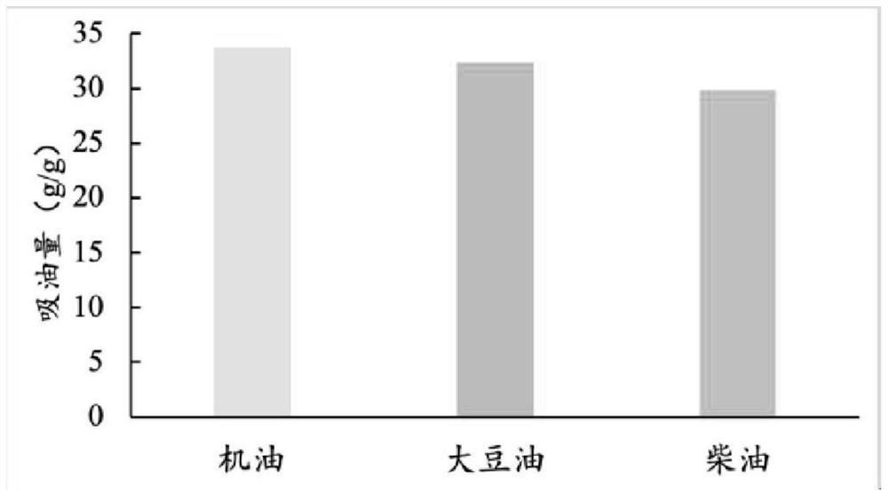 Method and application of green solvent for preparing airgel-like environmental functional materials