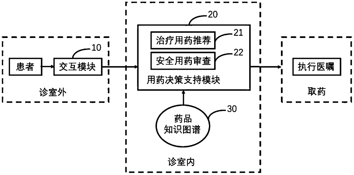 Medication decision-making support method based on drug knowledge map reasoning