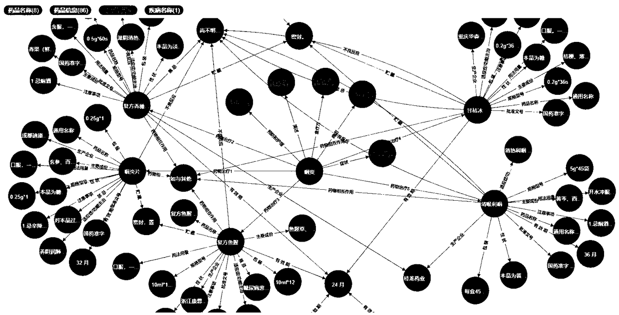 Medication decision-making support method based on drug knowledge map reasoning