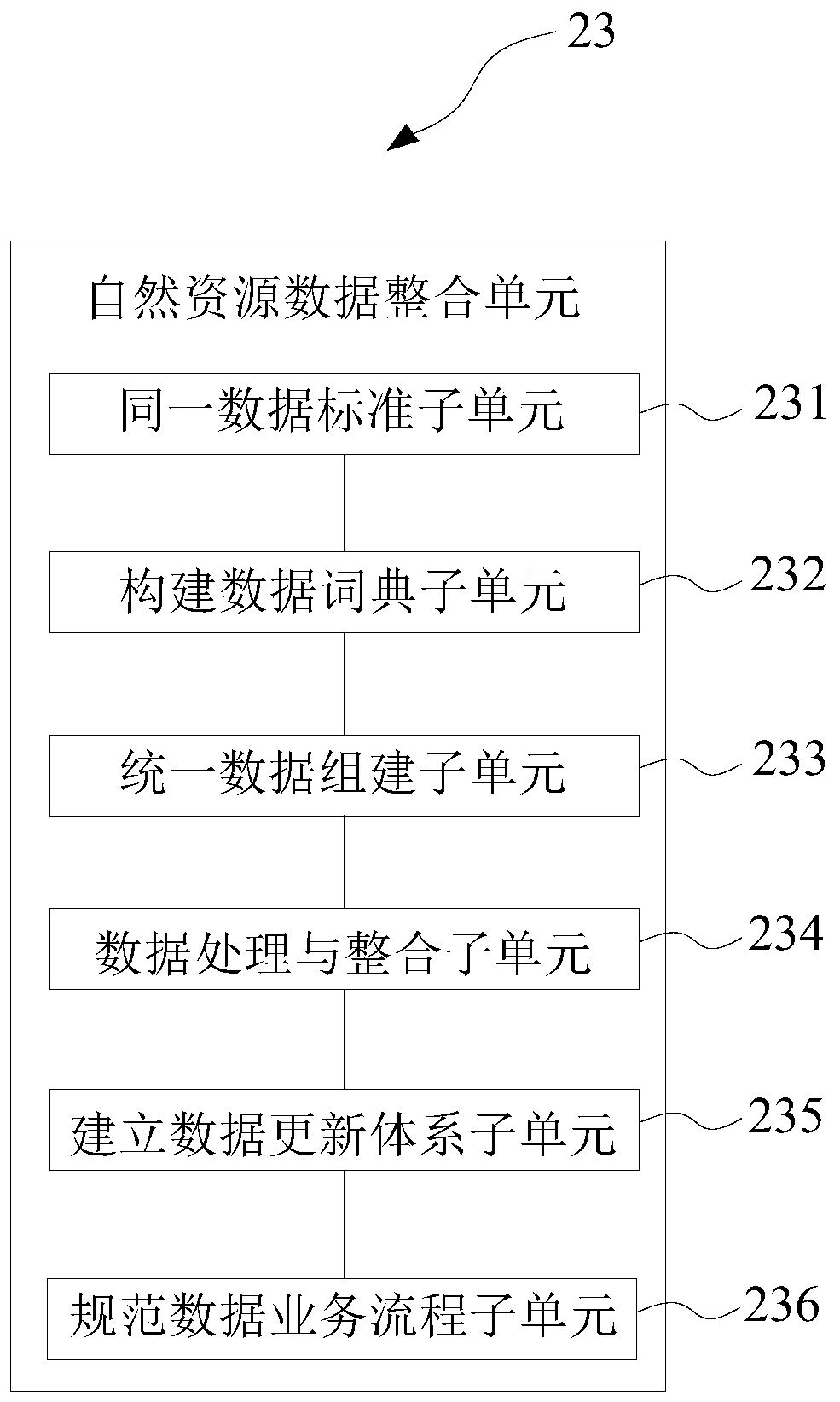 Natural resource data management and distribution system based on spatio-temporal information cloud