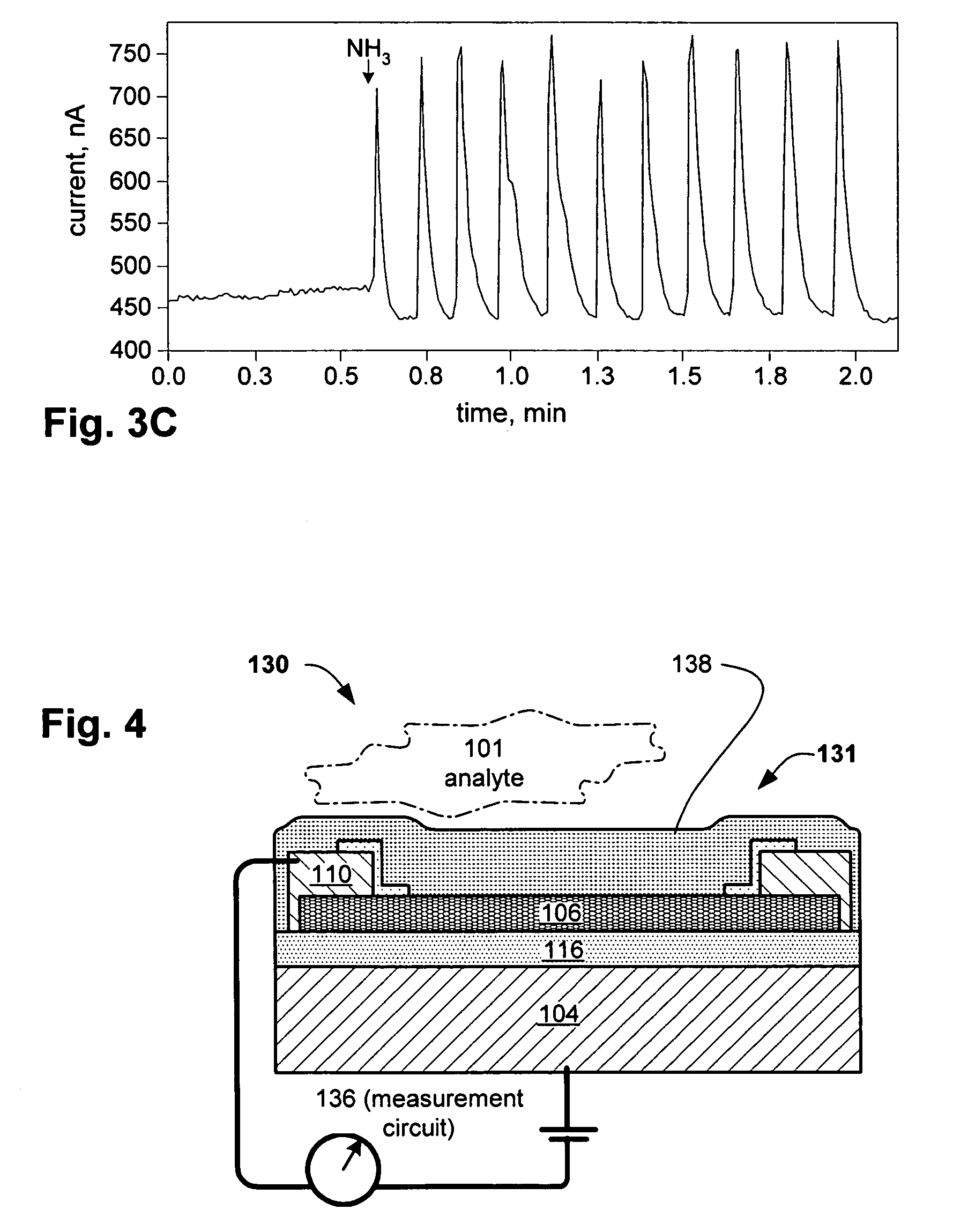 Ammonia nanosensors, and environmental control system