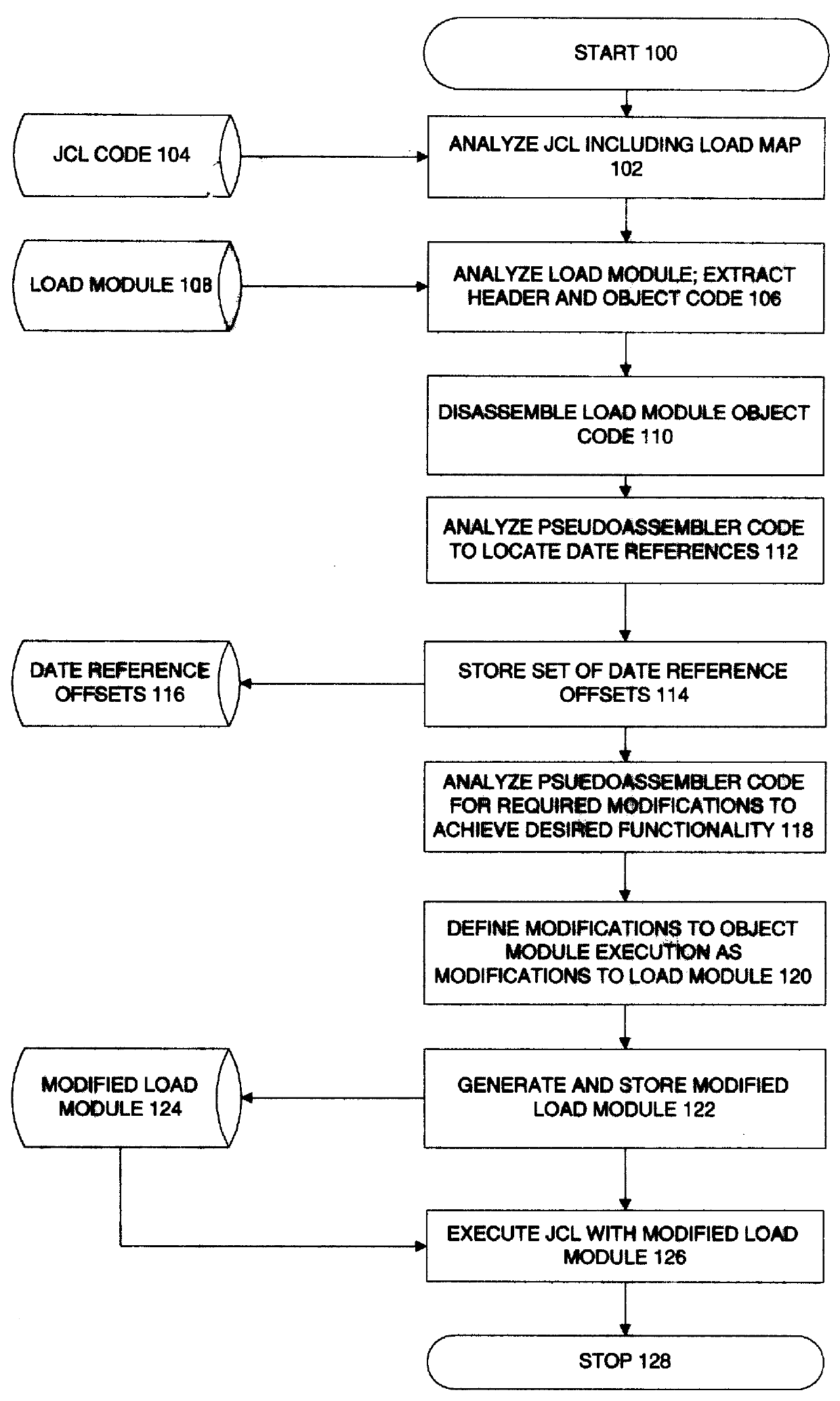 Object code logic analysis and automated modification system and method