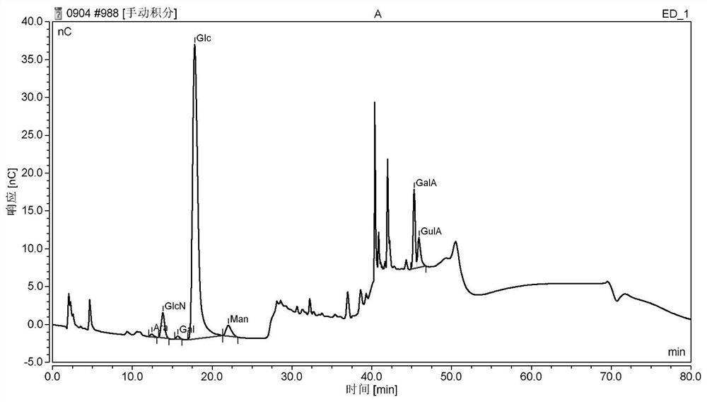 Sphingomonas sanxanigenens and use thereof