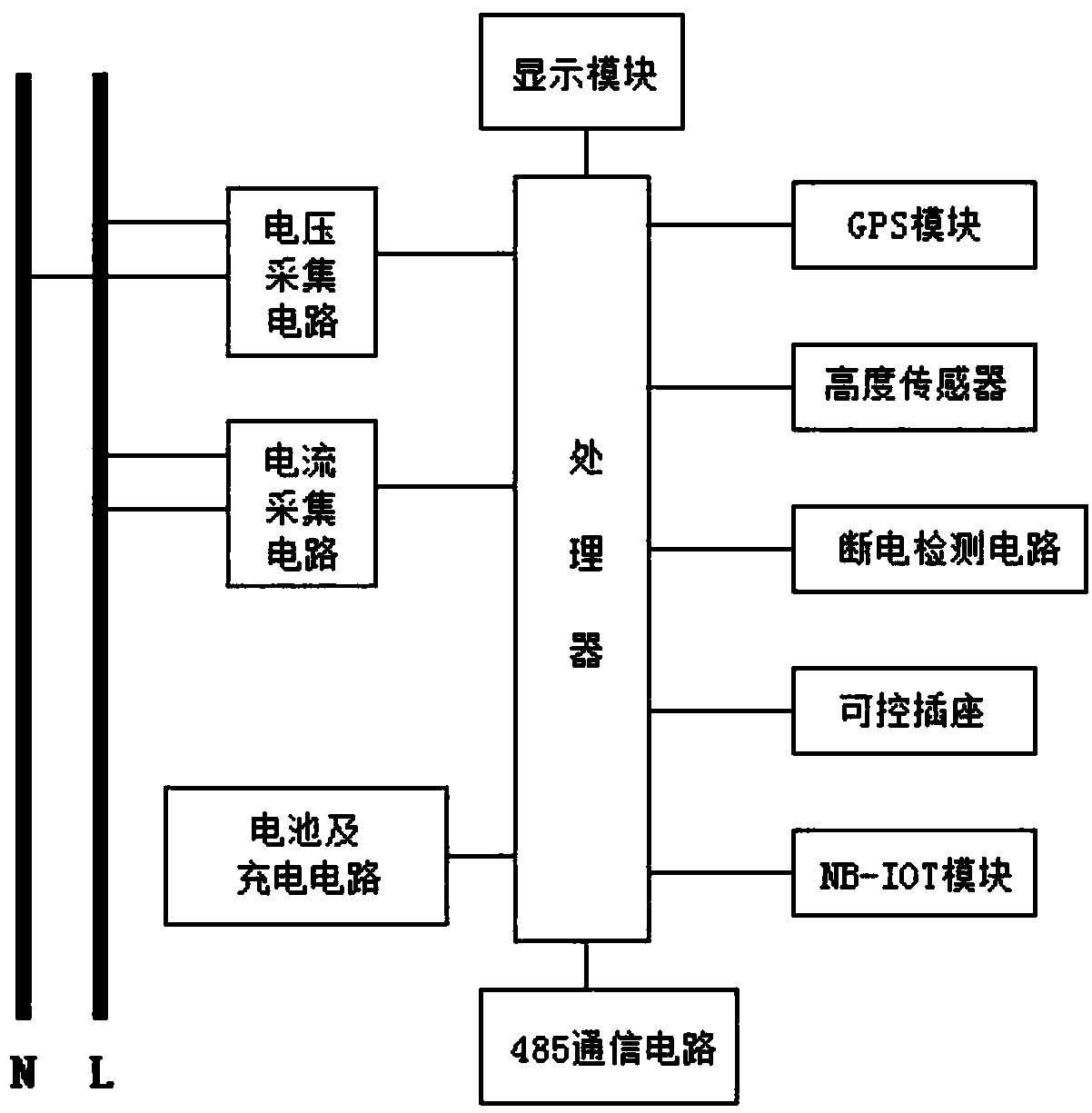 Multifunctional intelligent ammeter