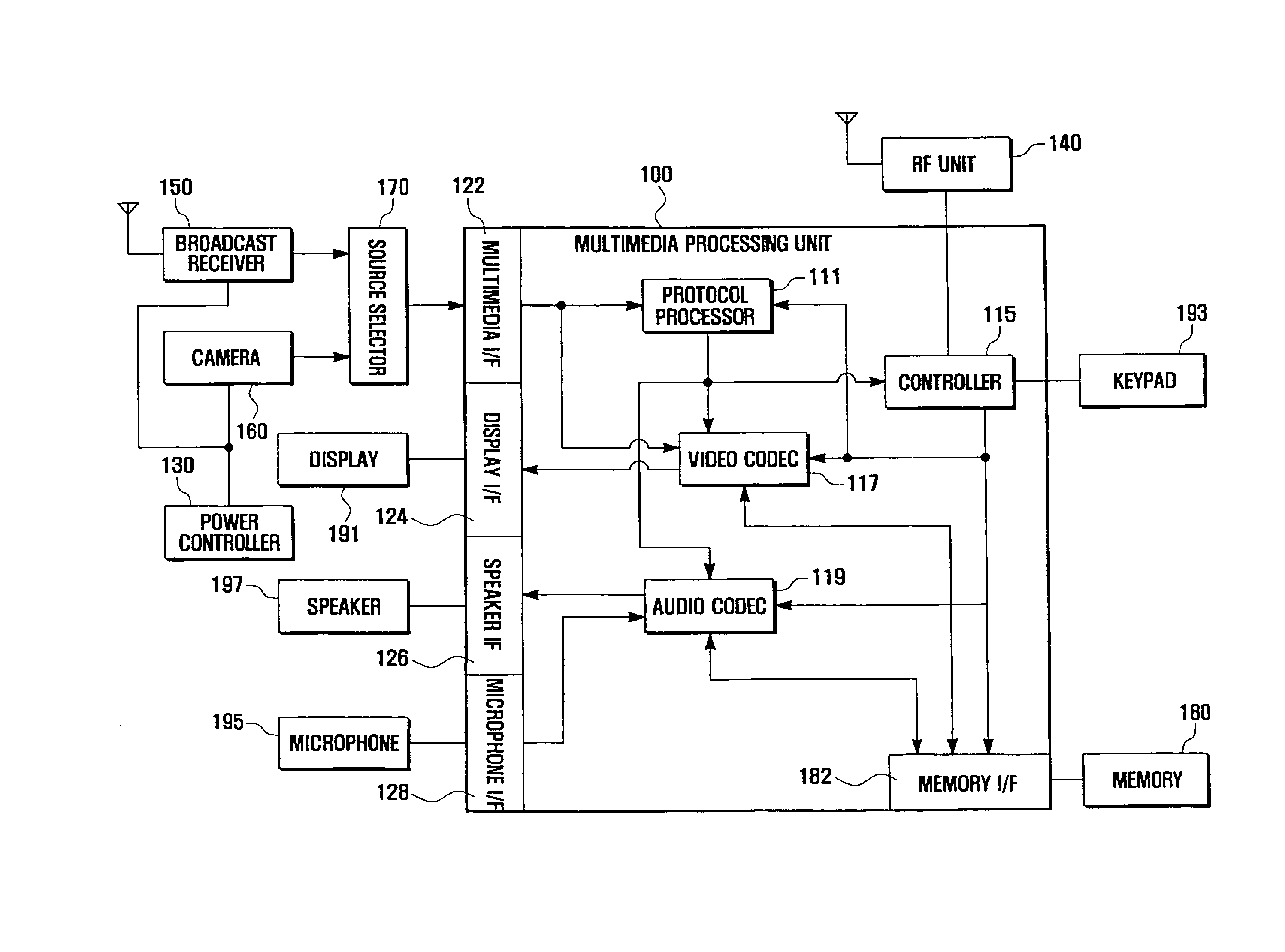 Multimedia processing apparatus and method for mobile phone