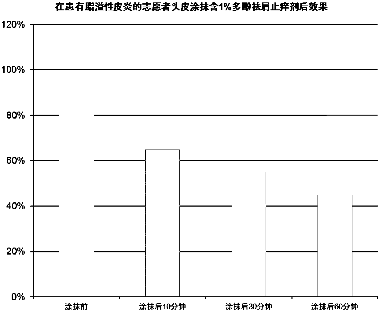 Biological anti-dandruff and itch-relieving compound and application thereof