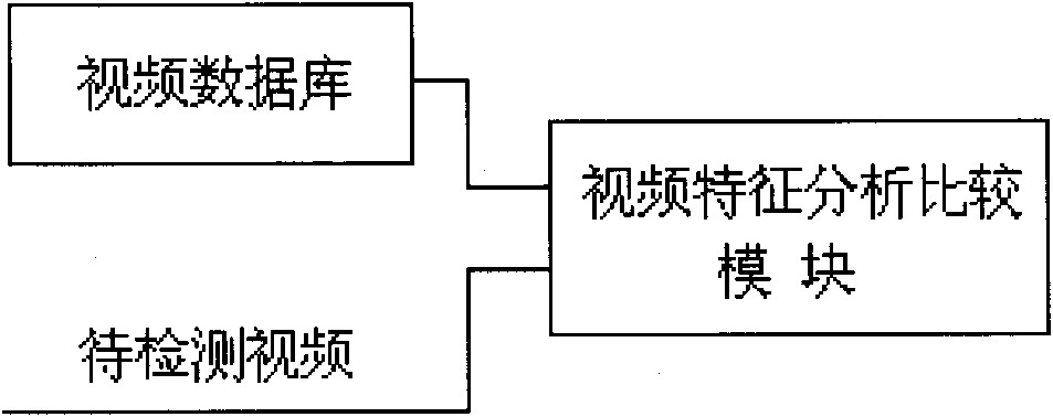 Video copyright detecting system and method of audio-video sharing website