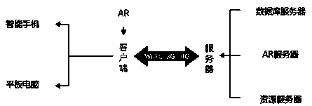 Augmented reality simulation training system for distribution network core operations