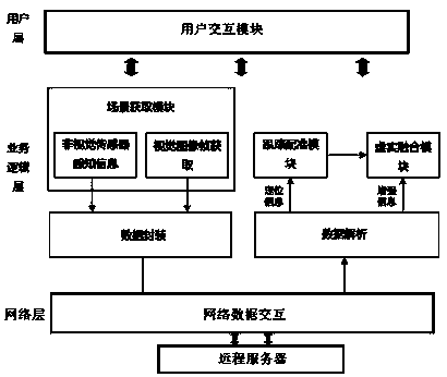 Augmented reality simulation training system for distribution network core operations