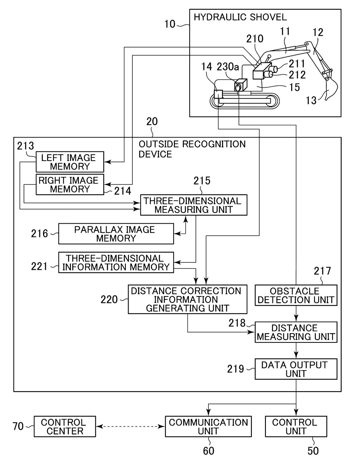 Outside Recognition Device