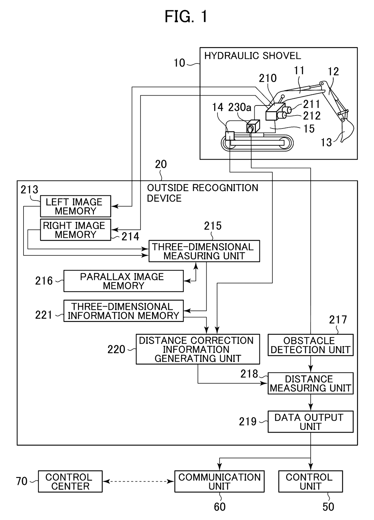 Outside Recognition Device