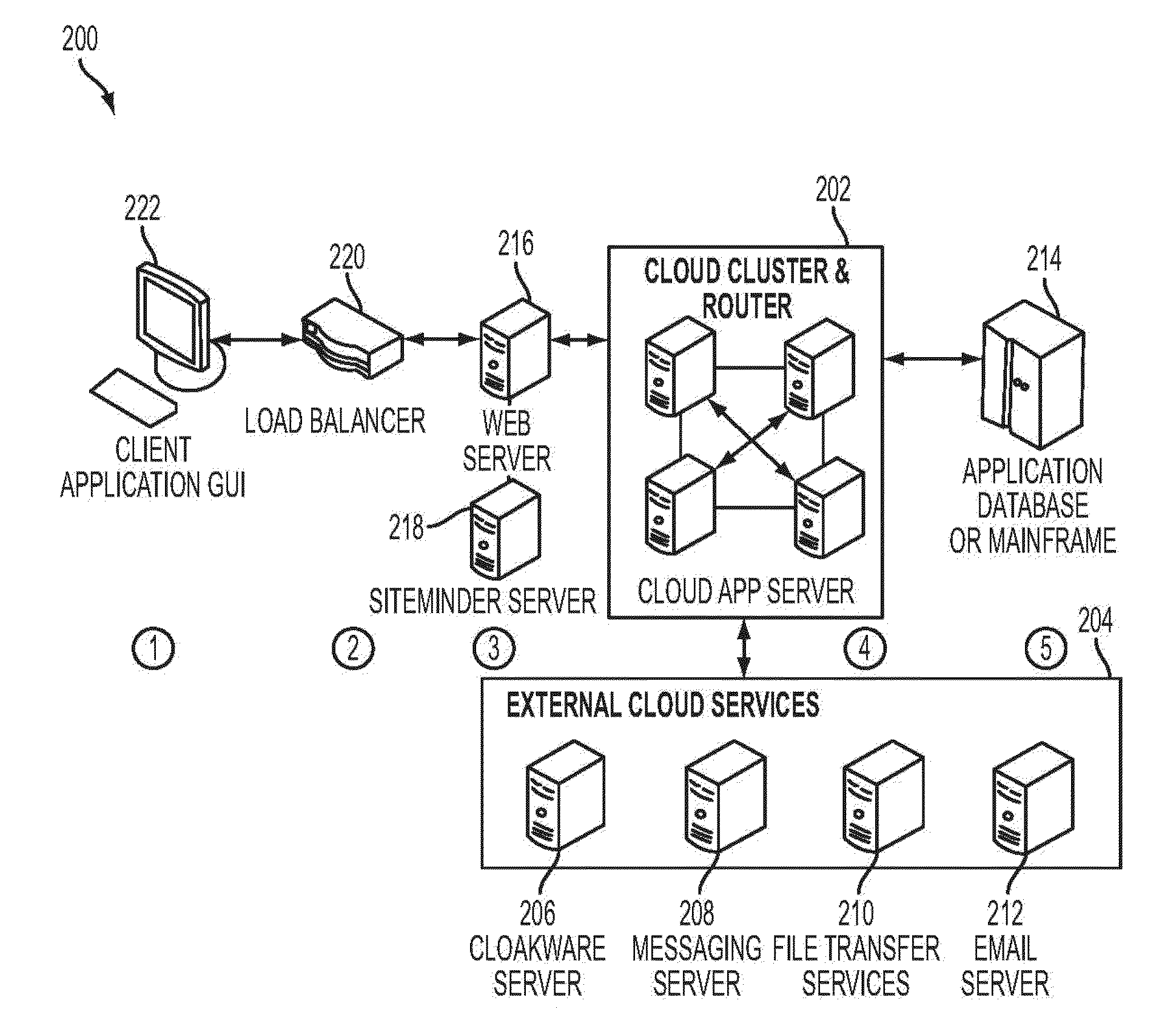 Systems and Methods for Data Warehousing in Private Cloud Environment