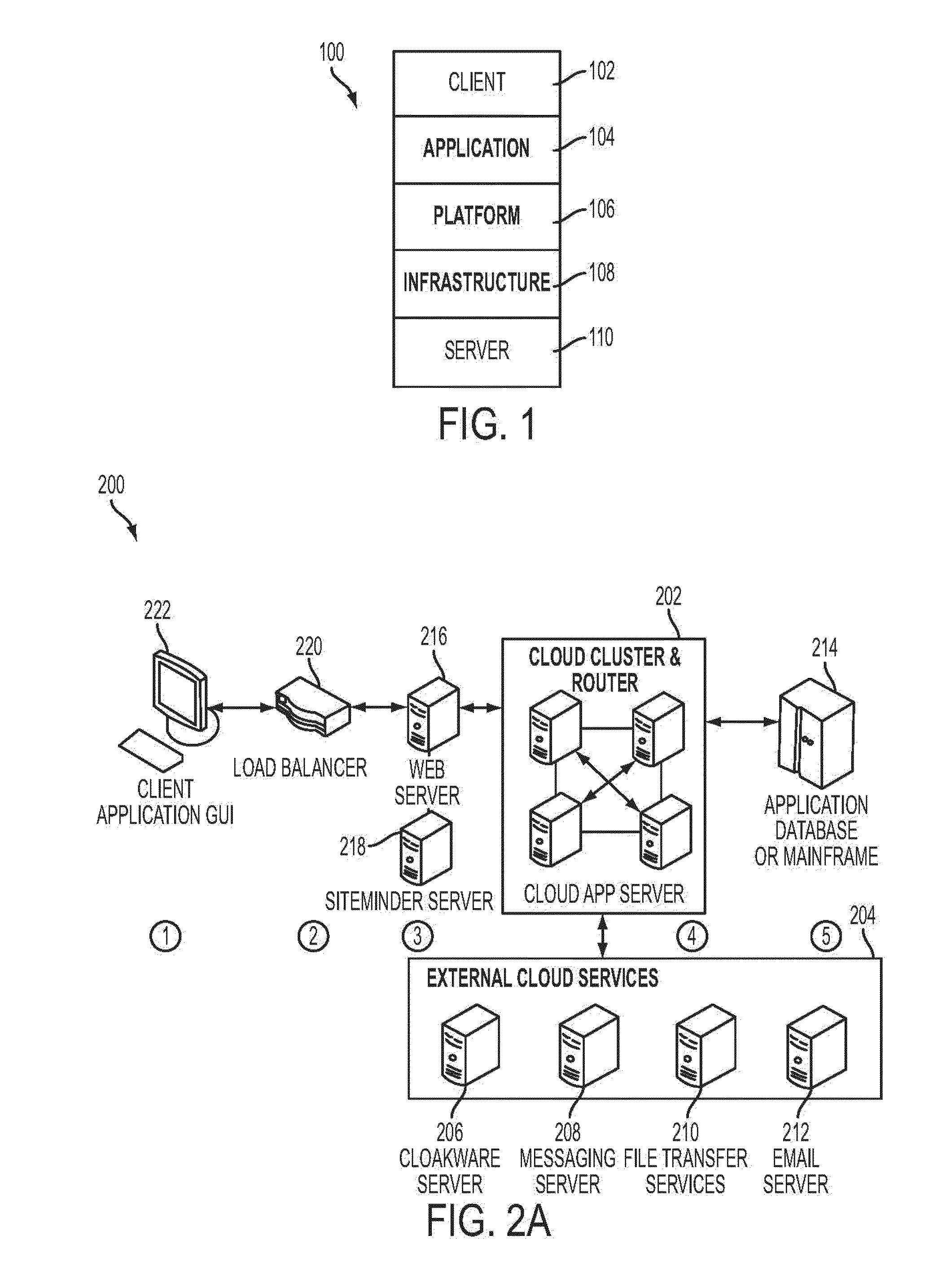 Systems and Methods for Data Warehousing in Private Cloud Environment