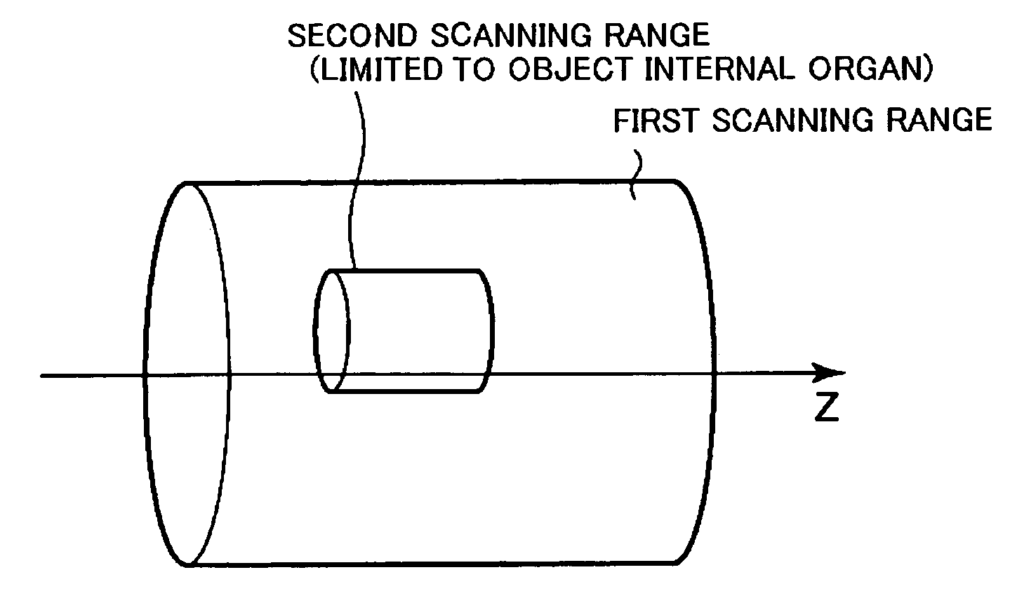 X-ray CT apparatus