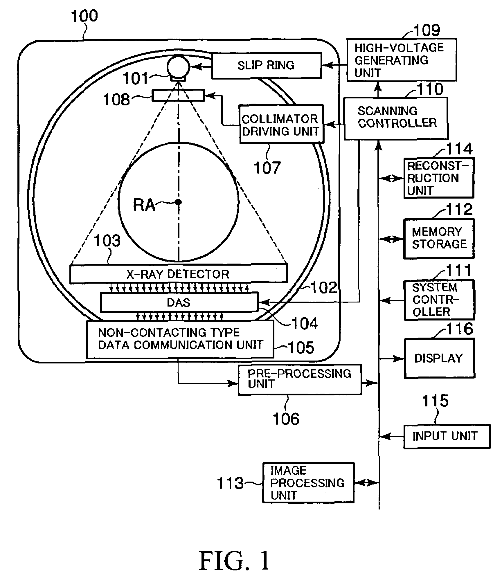 X-ray CT apparatus