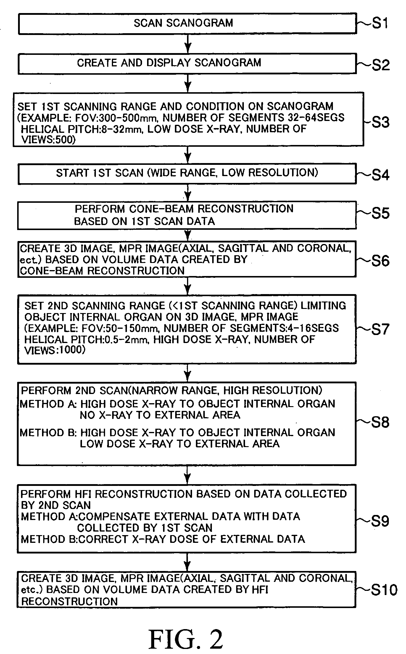 X-ray CT apparatus