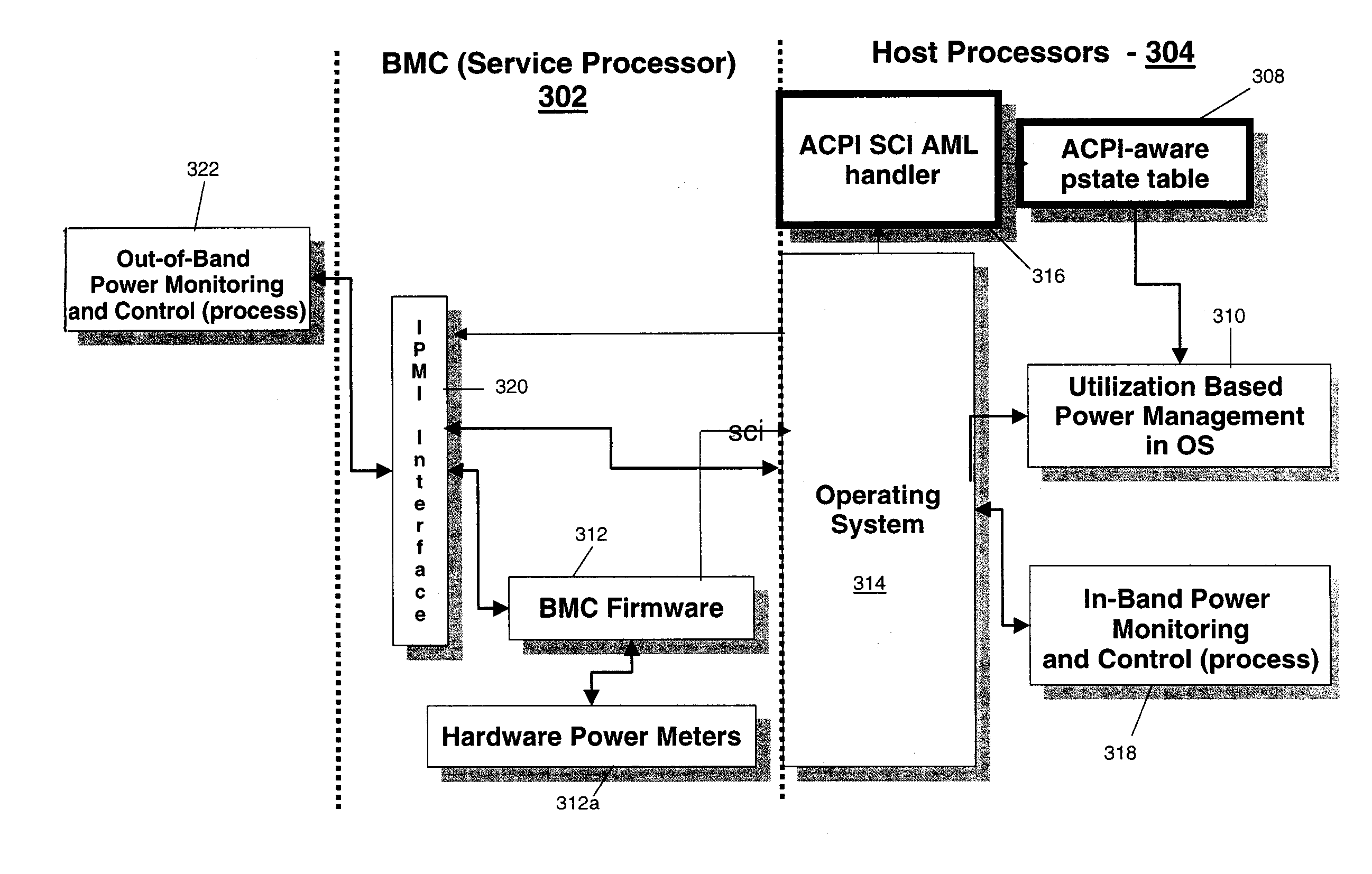 Method for power capping with co-operative dynamic voltage and frequency scaling