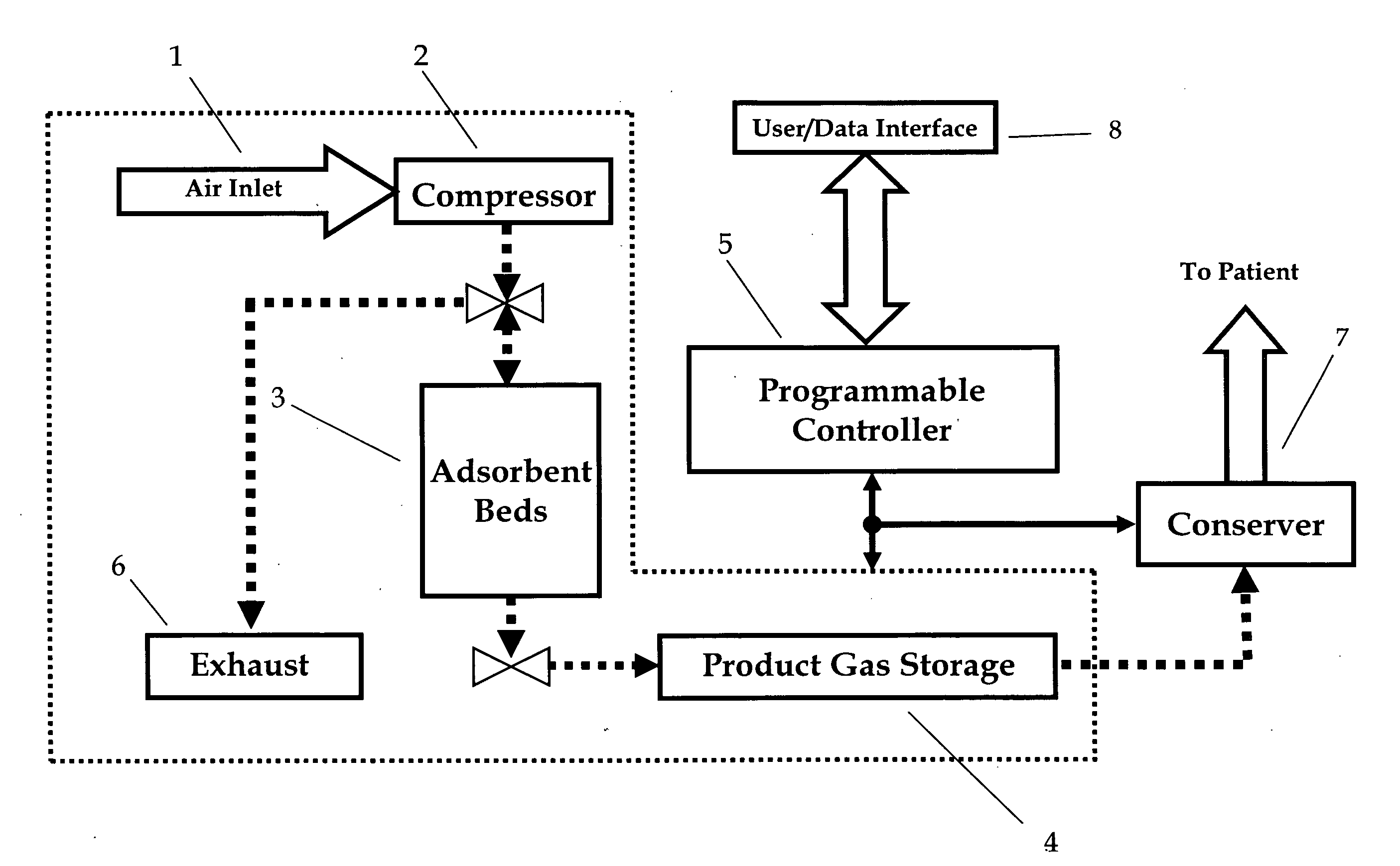 Gas concentrator with improved water rejection capability