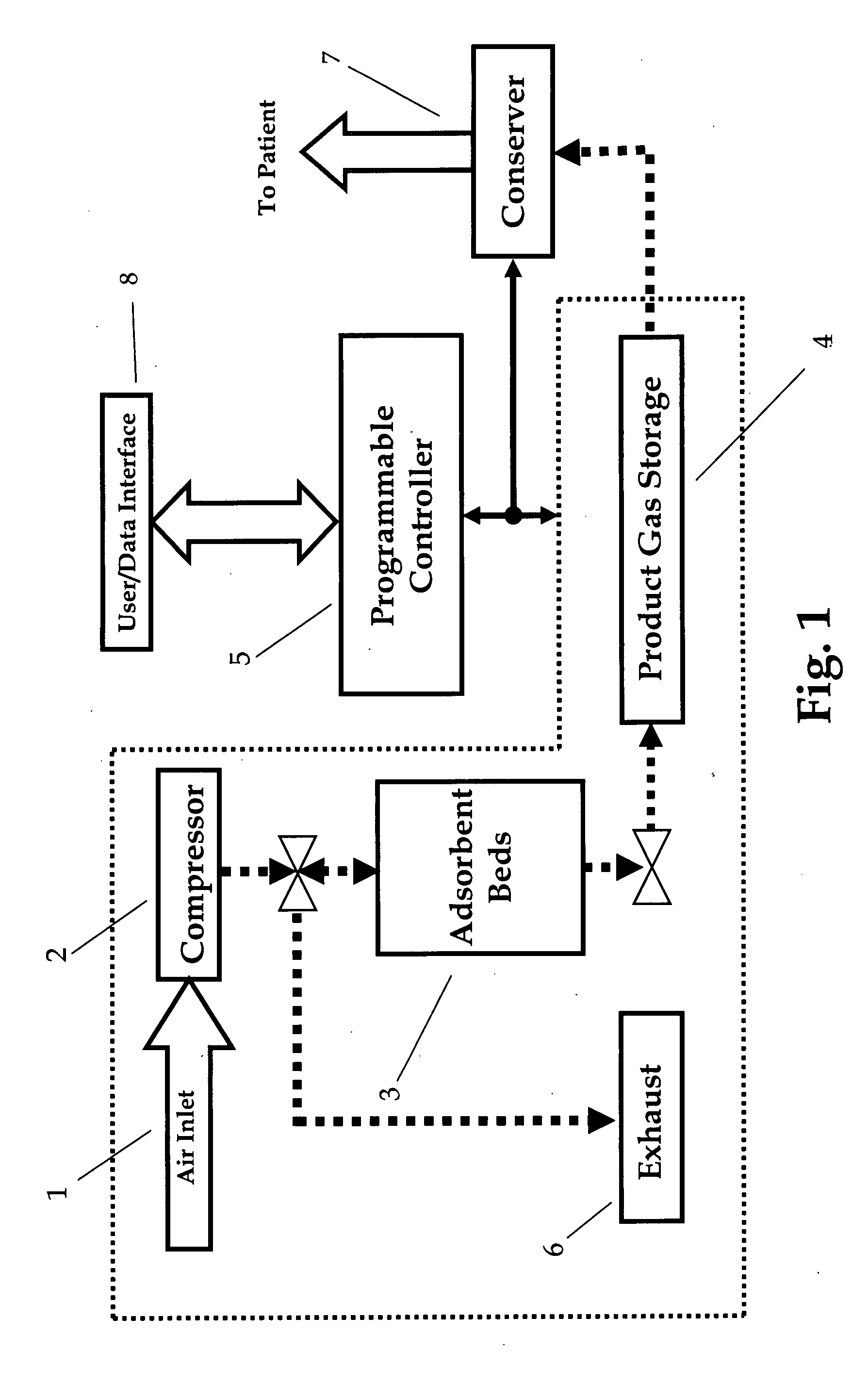 Gas concentrator with improved water rejection capability