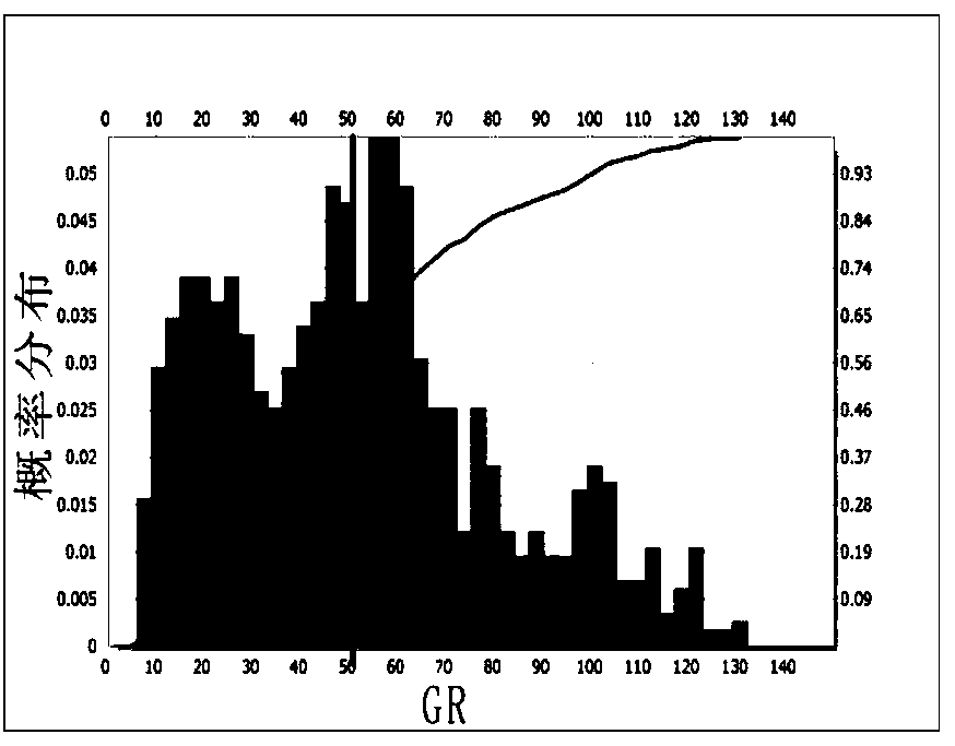 Prediction method of underground river filling based on gr frequency division inversion