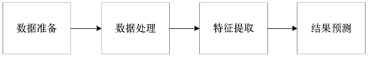 Drug target affinity prediction method based on deep learning