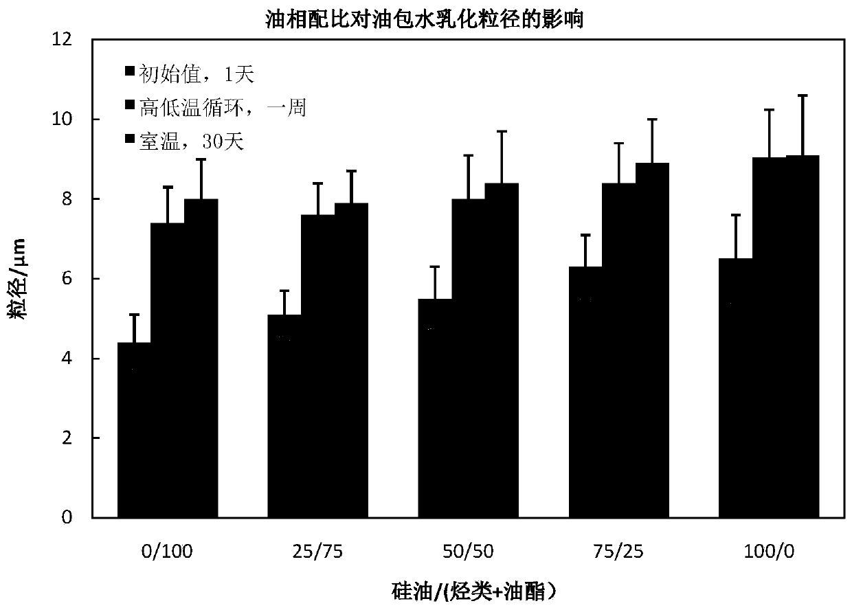 Preparation method for branched silane and polyether alkyl co-modified silicone oil