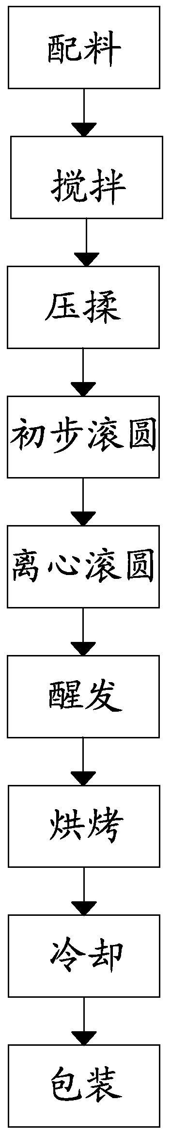 Production method for fermented bread