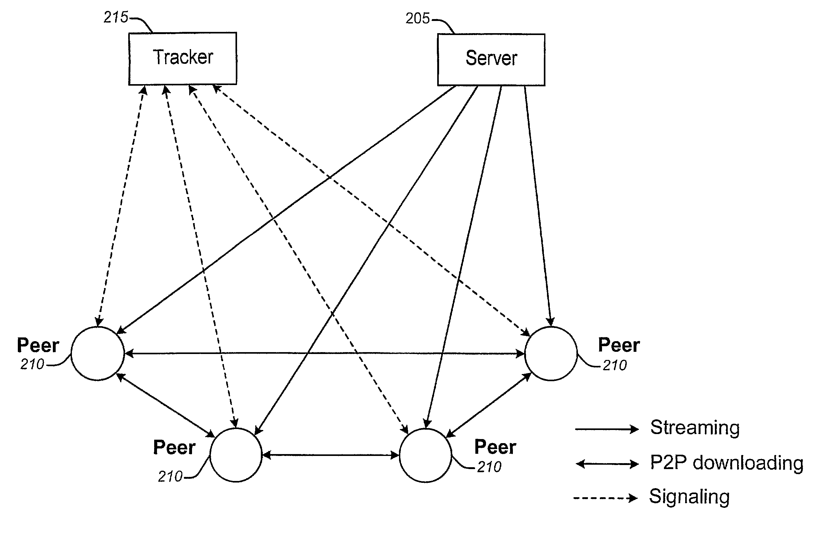 Performance aware peer-to-peer content-on-demand